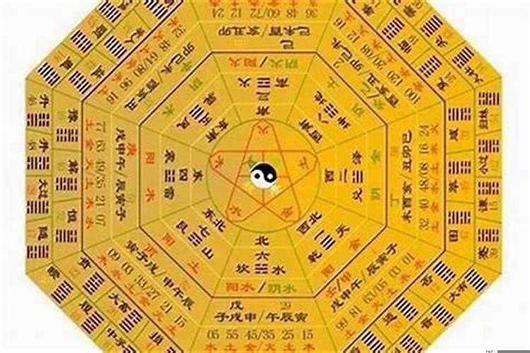 梅花易数看配偶