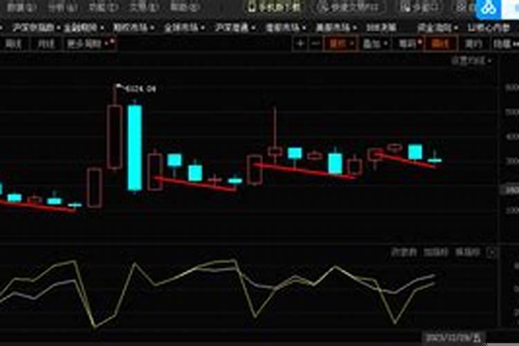 2020年11月股市走向