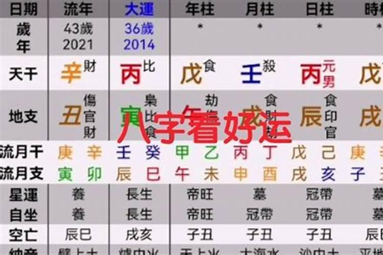 八字看什么时候走好运