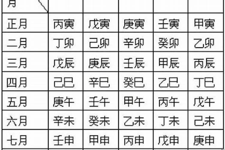 生辰八字日主天干