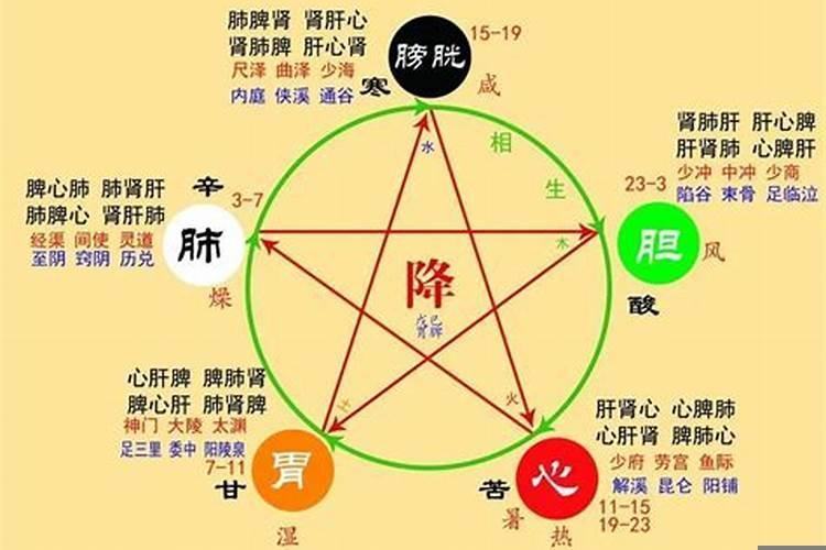 浴室的位置