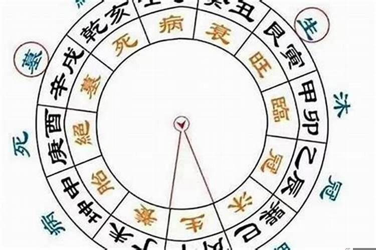 易经讲的冠带是什么意思呀