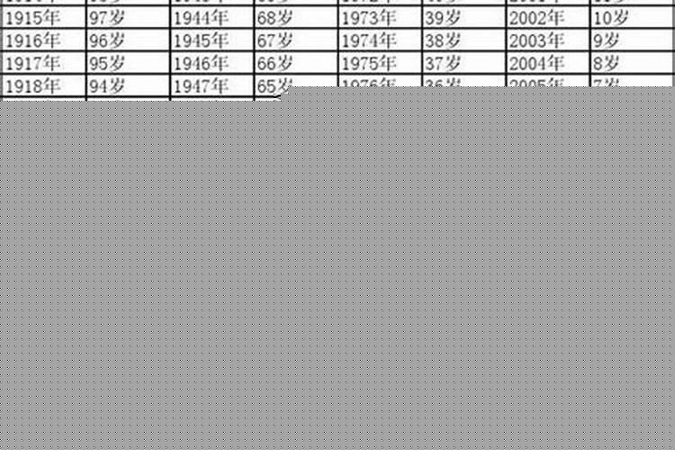 87年的2022年多大了