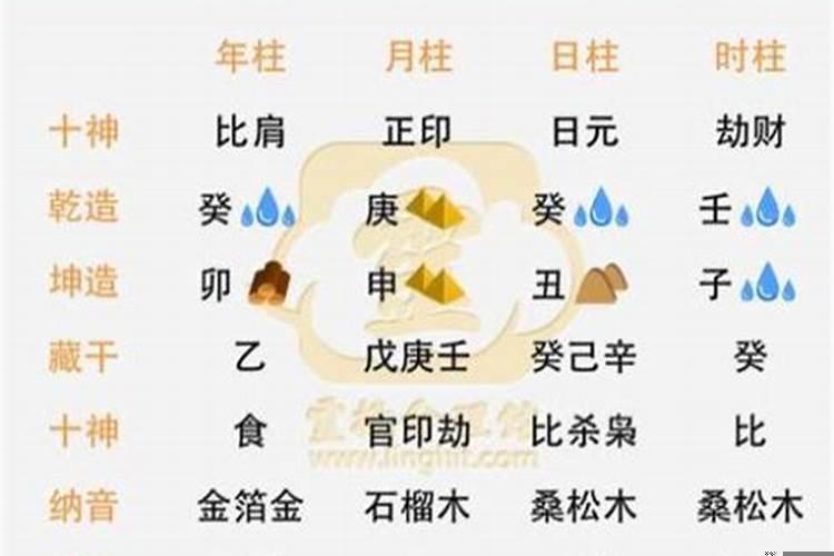 宝宝起名算五行