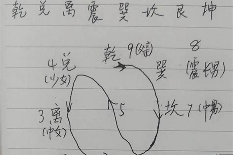 后天八卦详解通俗易懂