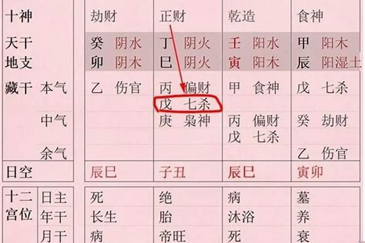 七杀比肩食神偏财