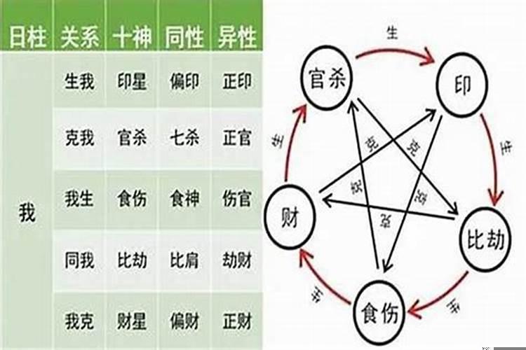 一生感情不顺的生肖女