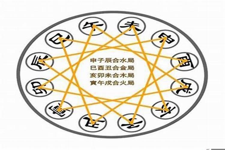 八字地支三合好不好