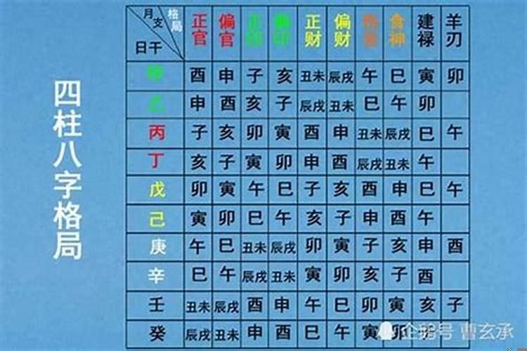 八字怎么看相生相克