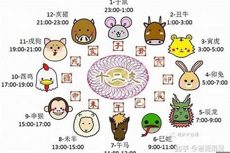 怎看八字好与不好