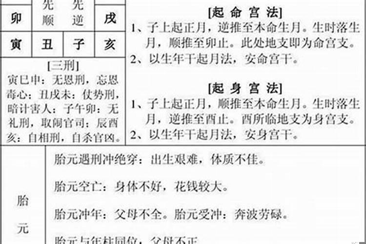 八字怎看桃花