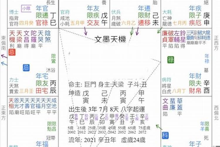 八字红鸾天喜查法