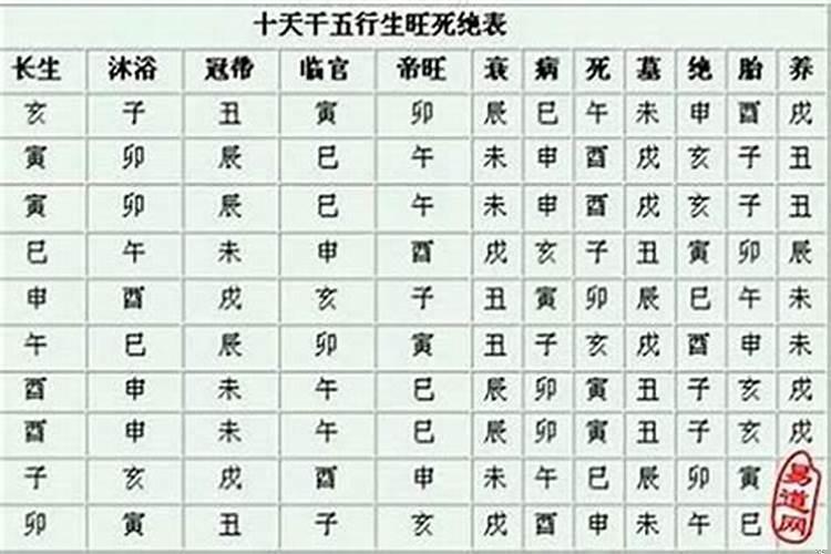 易经讲的冠带是什么意思呀