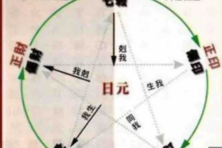 如何理解八字中的十神