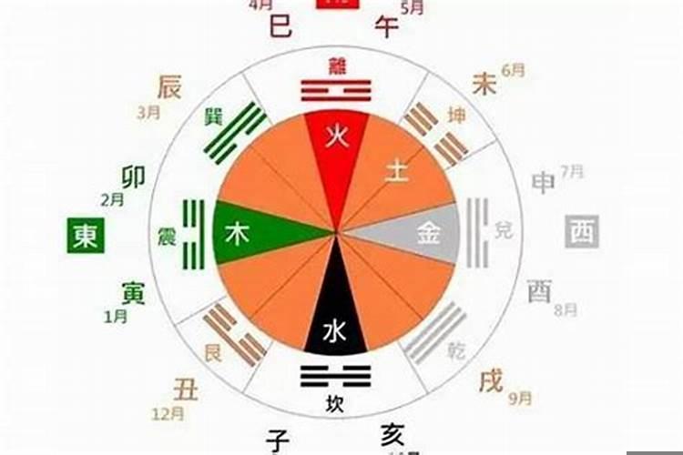 怎样查日子的五行