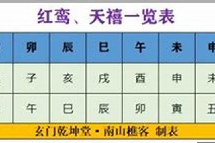 八字红鸾天喜查法