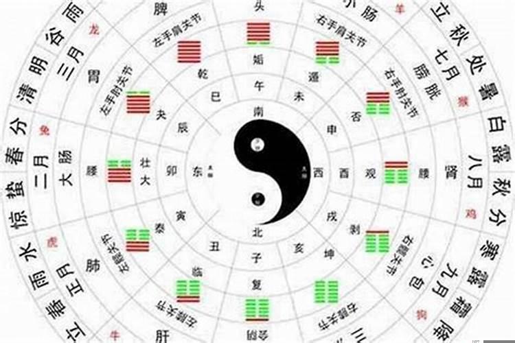 五行八卦怎样看风水好坏
