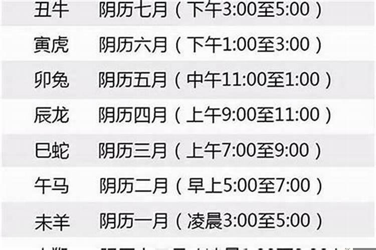 如何算生肖属相