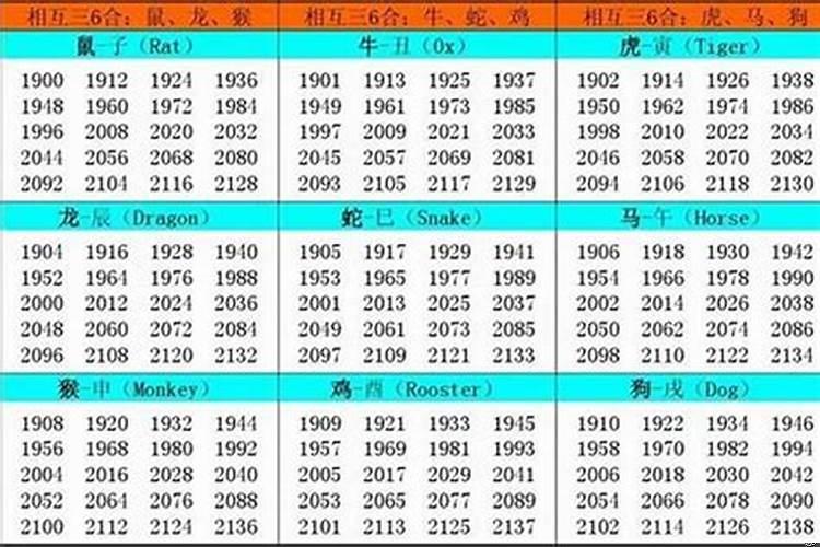 今年95多少岁属什么