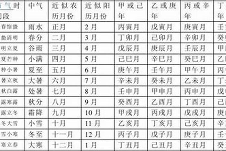 正月哪个日子是黄道吉日