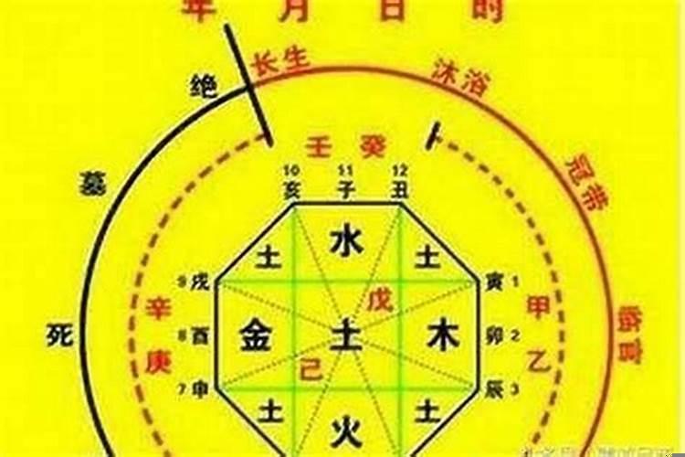八字格局判断人生富贵