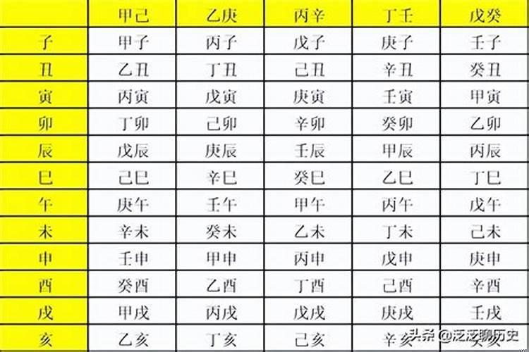 每天的天干地支怎么查