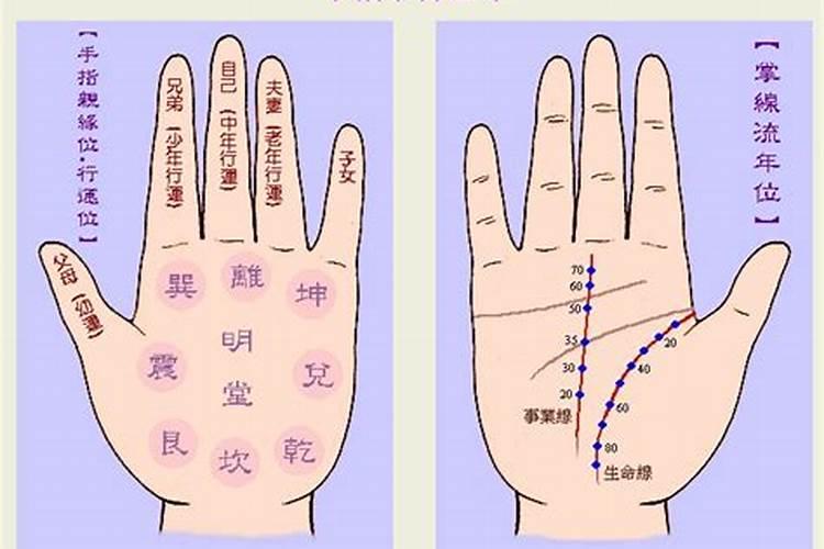 算命说破财是什么意思
