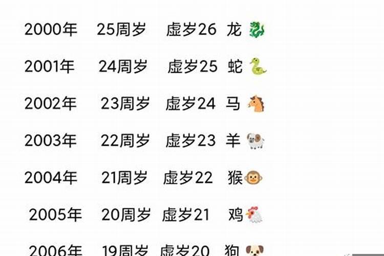 18岁是零零后吗