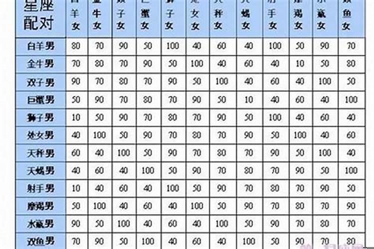 天蝎和白羊的关系奇怪