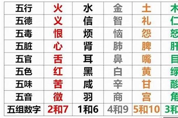 怎么看五行八字缺什么