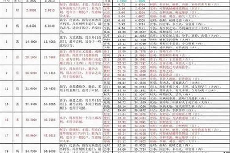 大门尺寸吉利