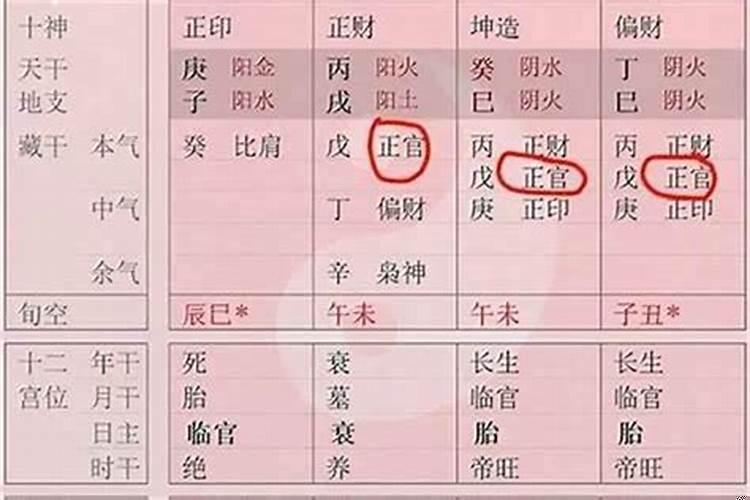 如何看自己今日运势