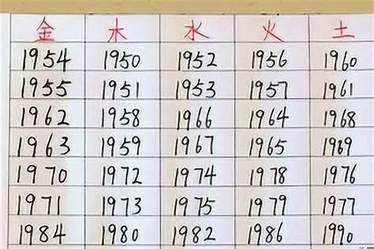 1978年五月出生五行属什么