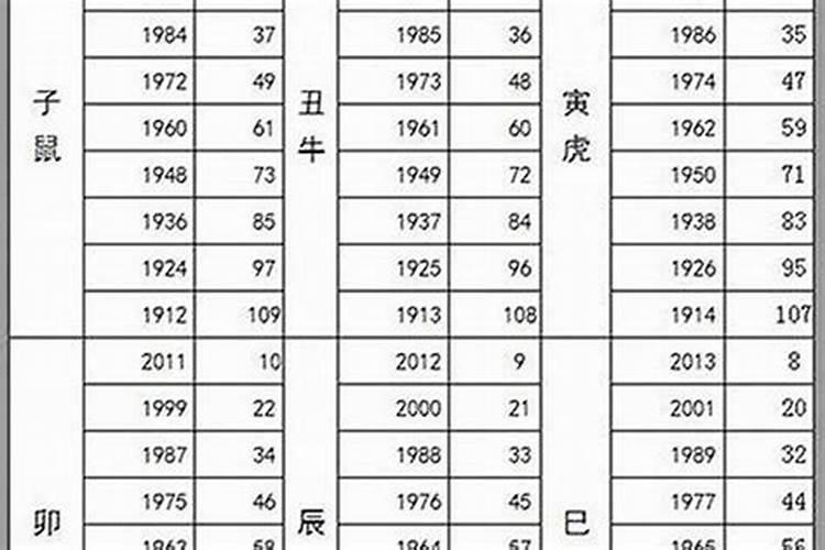 27岁鼠什么生肖