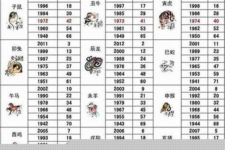 53年生人多大岁数