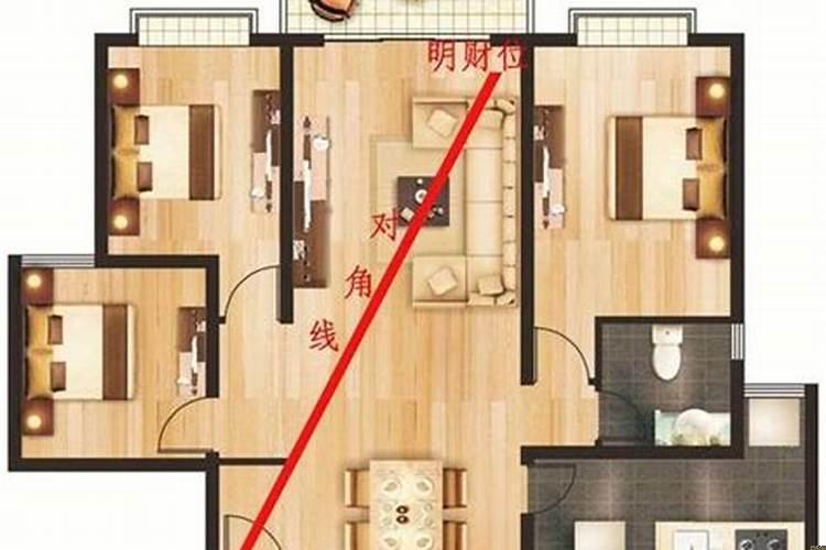 客厅方位怎么看好坏