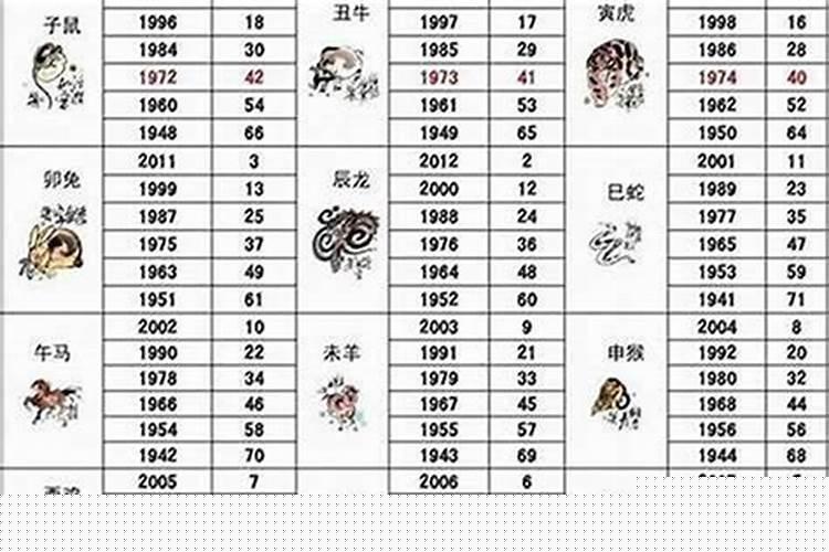 91年属羊破月是几月份