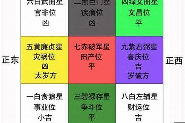 如何选择吉位