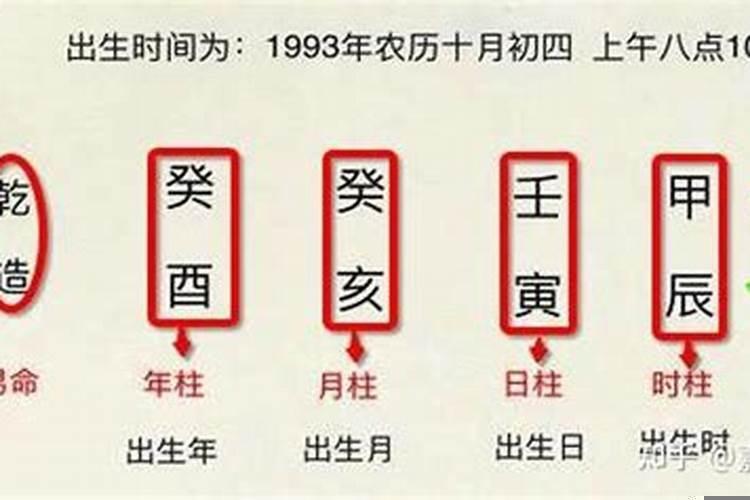 如何判断日主强弱