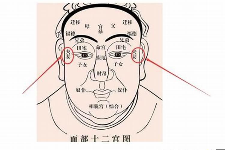 夫妻宫好的面相