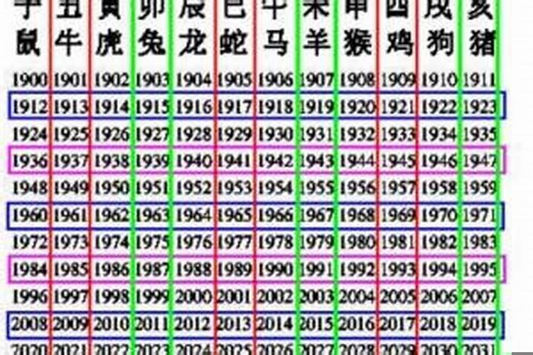 生肖按农历算还是按阳历算