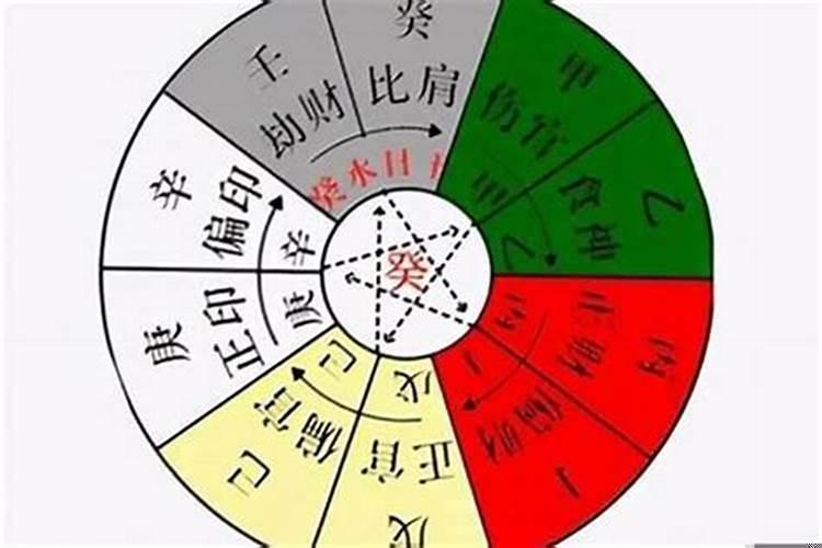 八字中贵人与十神哪个重要