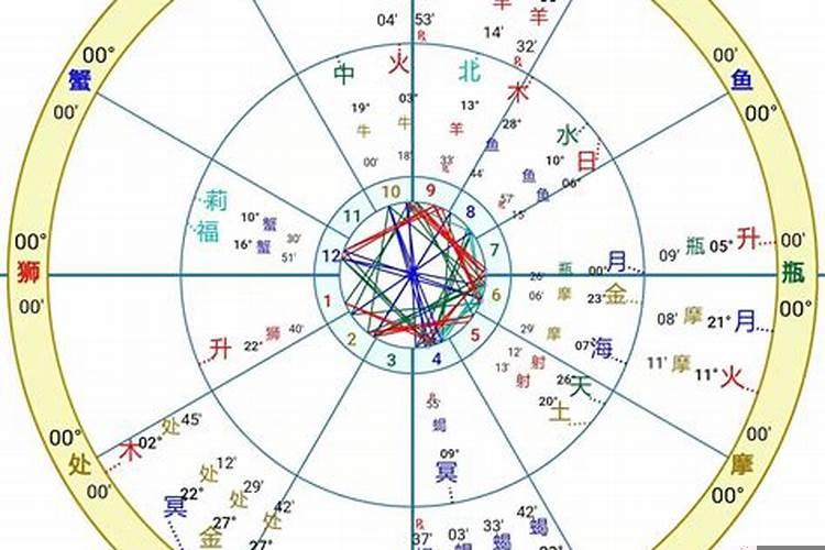 星座合盘组合盘