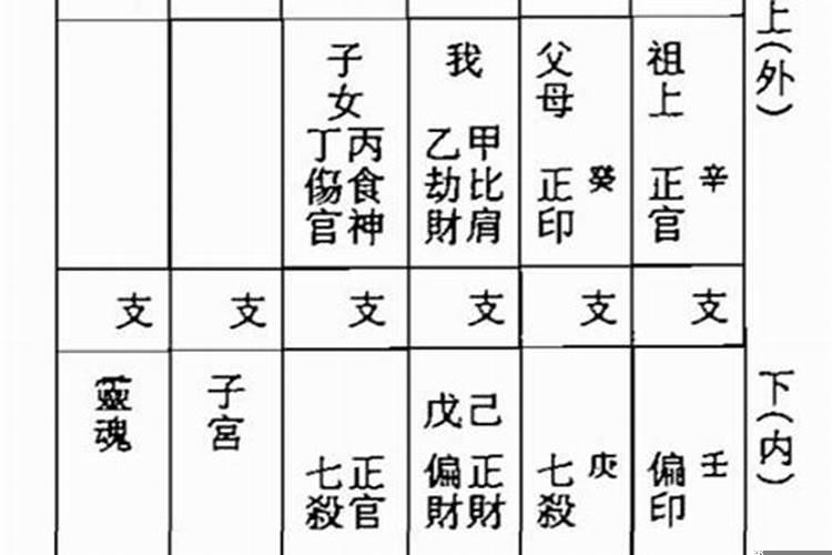 合婚用农历还是阳历
