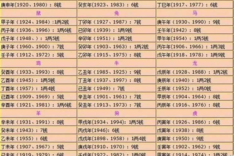 称骨算命表男女几两命