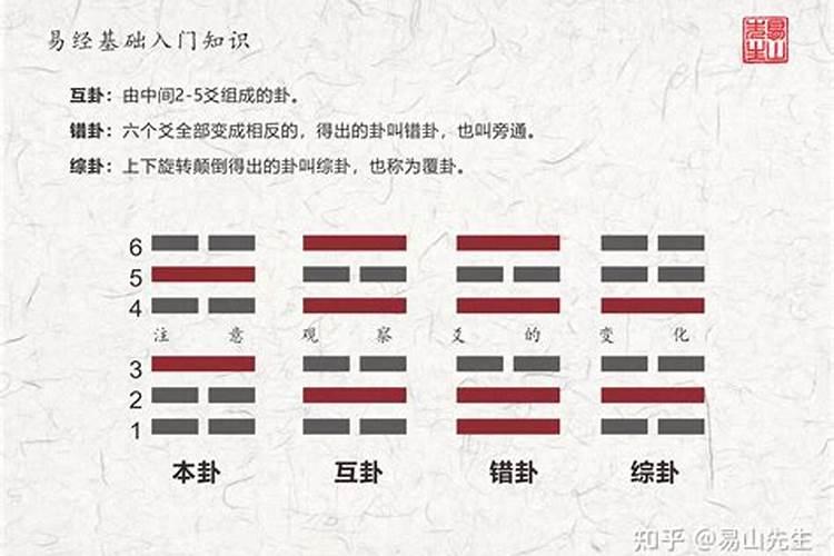 周易预测怎么起卦