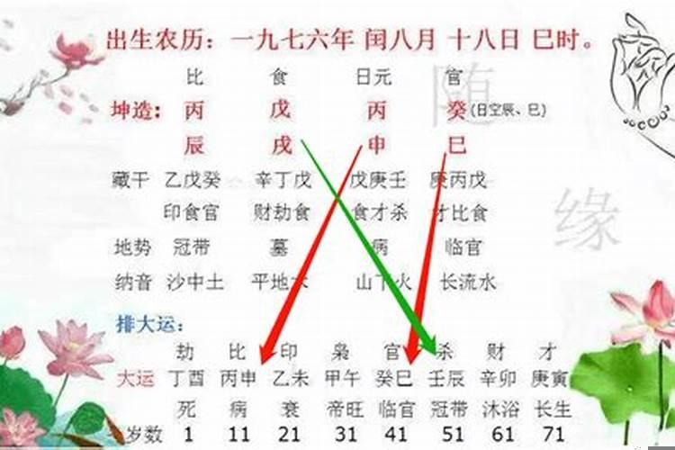 八字里的伏吟是什么意思