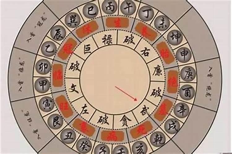 什么是三合风水理气
