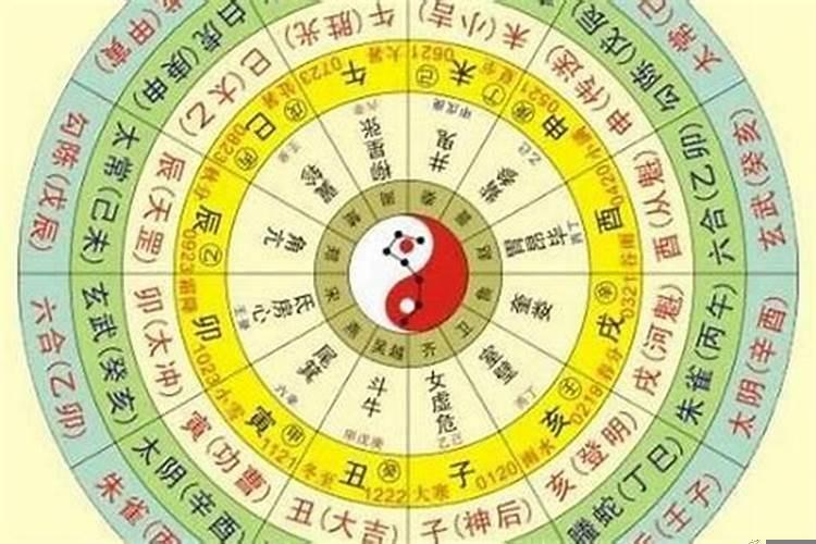 知道自己生辰八字如何查五行