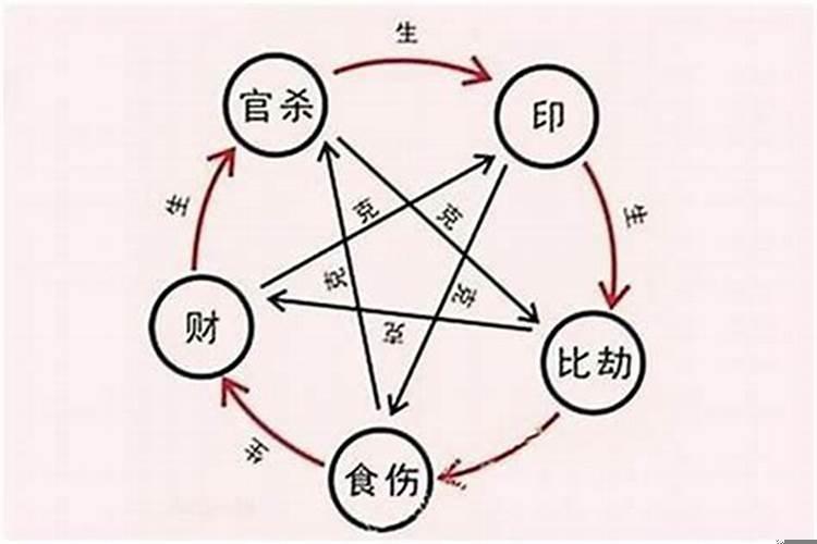 夫妻之间相冲如何化解